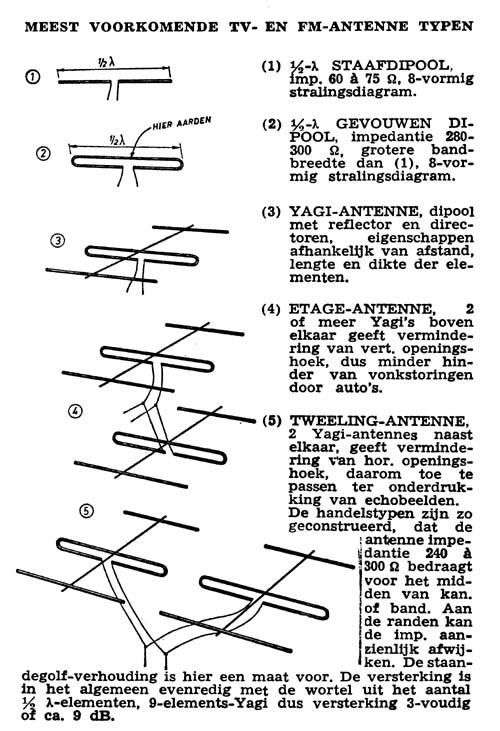 Voorbeelden van FM-antennes uit "Elektronisch Jaarboekje 1964", van de Muiderkring