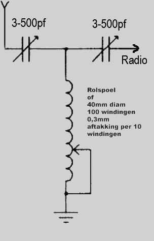 Tips & Trucs (Antenne, Aarde), Nederlands Forum Over Oude Radio'S